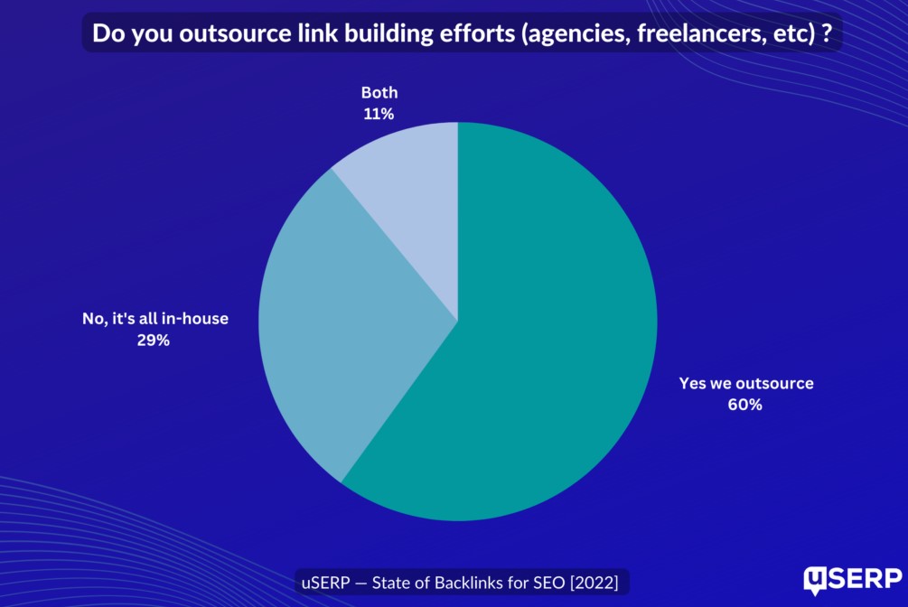 link building istatistikleri