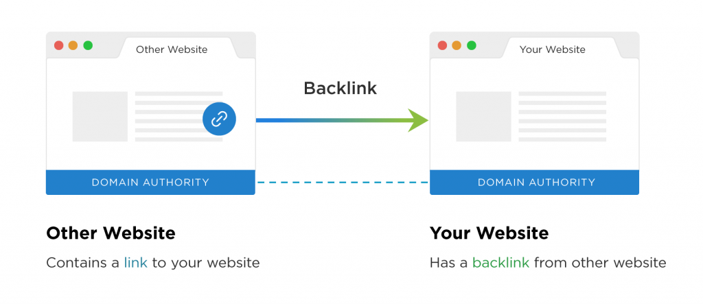 voorbeeld van een backlink