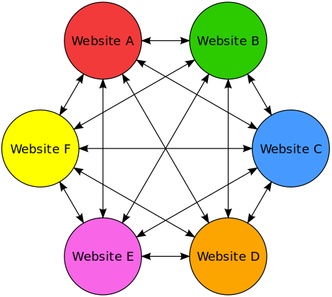 esempio di link farm